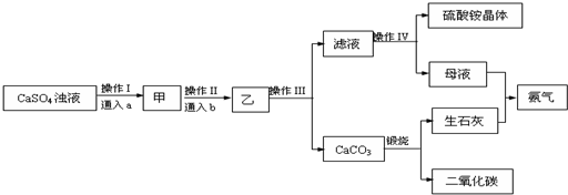 某工厂用NH3.CO2和制磷肥得到的副产物石膏(CaSO4?2H2O)制备化肥 (NH4)2SO4.其工艺流程如下:完成下列问题:(1)写出该流程中制备(NH4)2SO4 的化学方程式CaSO4+2NH3+CO2+H2O=(NH4)2SO4+CaCO3&darr;CaSO4+2NH3+CO2+H2O=(NH4)2SO4+CaCO3&darr;,操作I和操作II中通入的a 和b和量的关系分别为BB,A.足量的CO2.适 题目和参考答案--精英家教网--